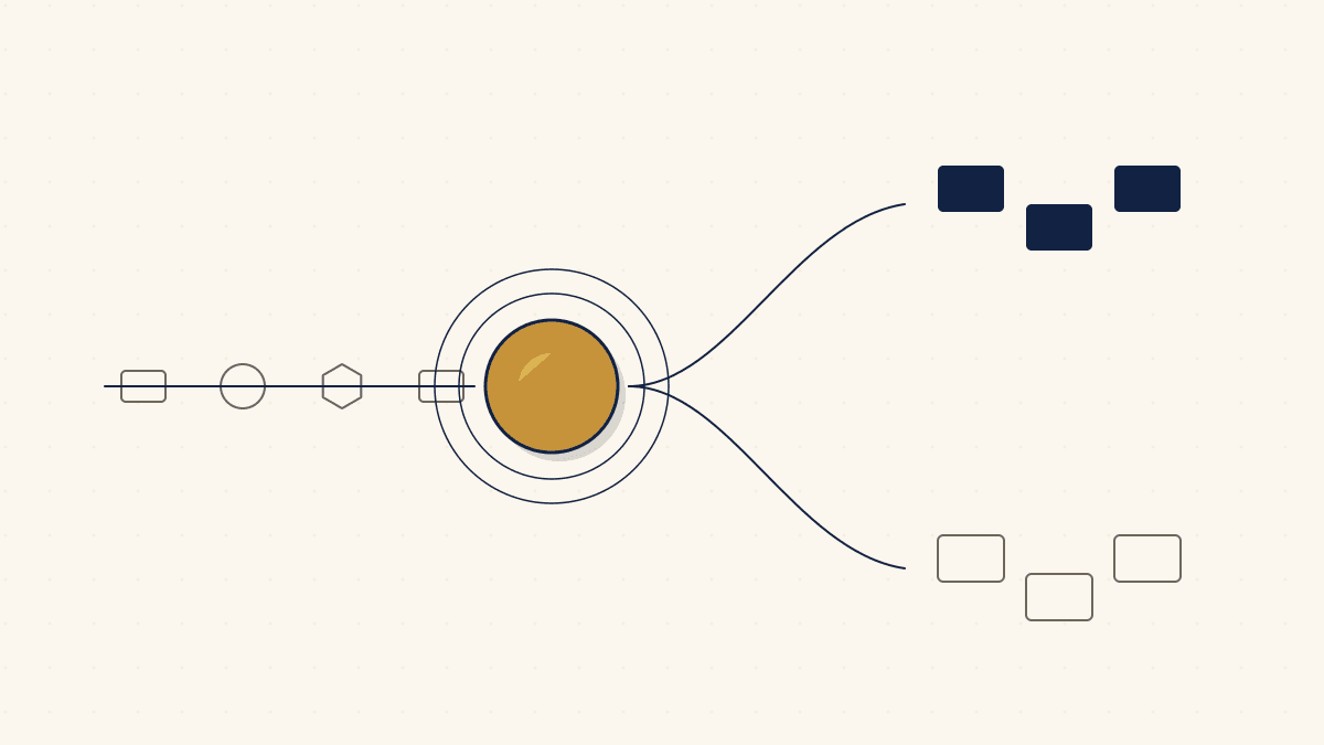 NIS2 applicability check: entities pass a single decision point and are sorted into in-scope and out-of-scope groups.