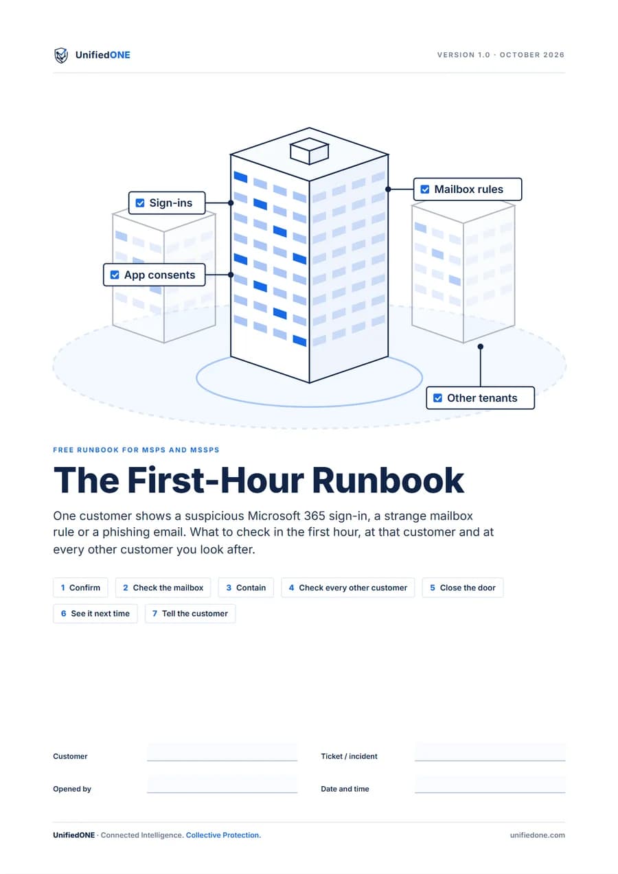 Couverture de The First-Hour Runbook : le bâtiment d'un client avec les connexions, les consentements d'applications, les règles de boîte aux lettres et les autres tenants vérifiés, et la liste des sept étapes.