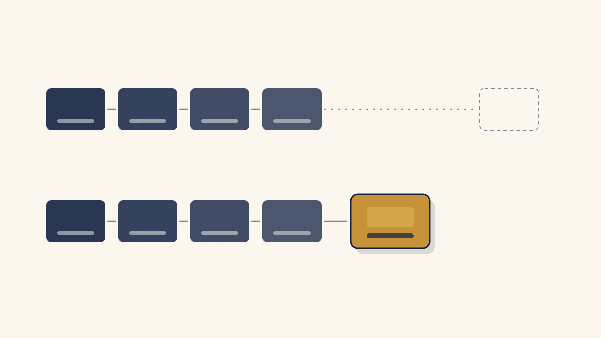 Two parallel sequences of steps: the upper one breaks into a long dashed gap before a distant, uncertain final action, the lower one runs unbroken into a single filled action block